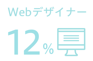 Webデザイナー12%